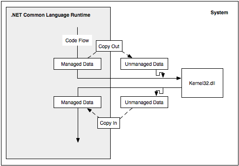 CLRDiagram